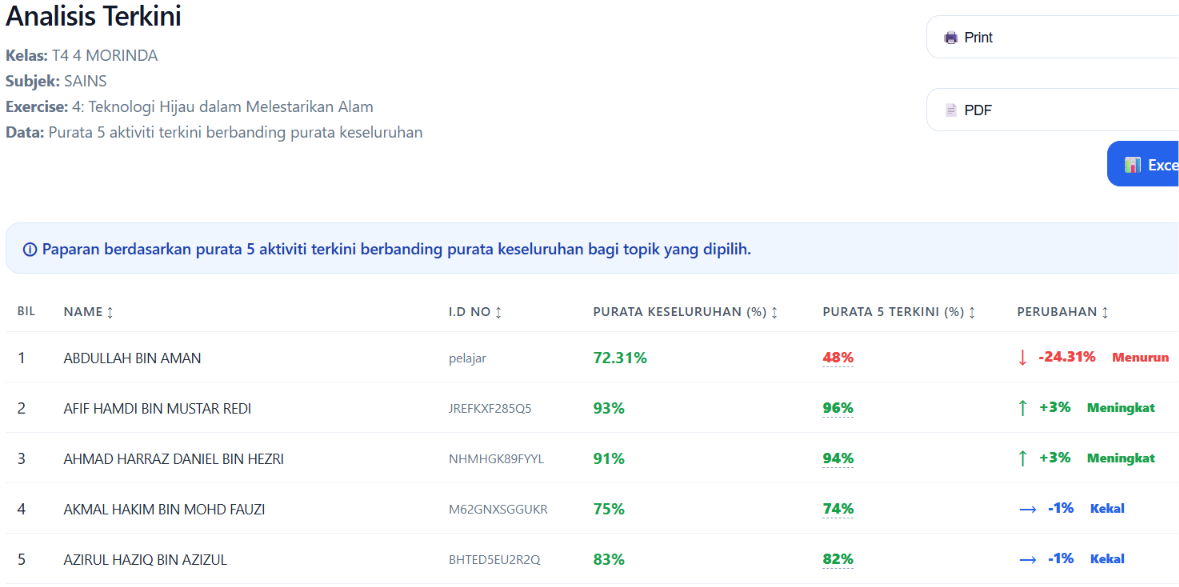 Analisis Terkini
